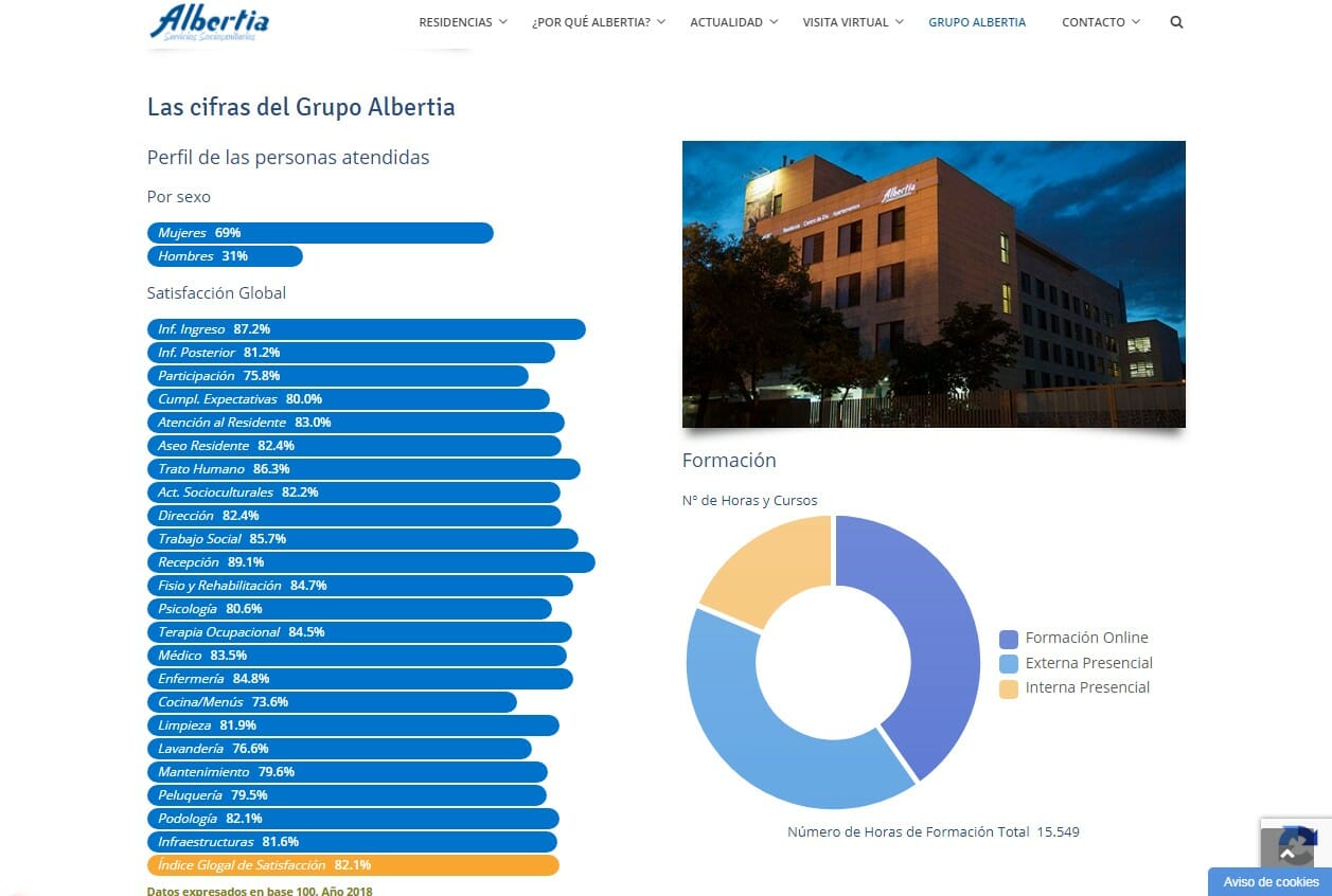 Mantenimiento Web Albertia